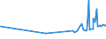 KN 02071460 /Exporte /Einheit = Preise (Euro/Tonne) /Partnerland: Libyen /Meldeland: Eur27_2020 /02071460:Schenkel und Teile Davon, Unentbeint, von HÃ¼hnern `hausgeflÃ¼gel`, Gefroren (Ausg. von Trut- und PerlhÃ¼hnern)