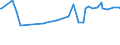 KN 02071460 /Exporte /Einheit = Preise (Euro/Tonne) /Partnerland: Aegypten /Meldeland: Eur27_2020 /02071460:Schenkel und Teile Davon, Unentbeint, von HÃ¼hnern `hausgeflÃ¼gel`, Gefroren (Ausg. von Trut- und PerlhÃ¼hnern)
