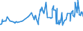 KN 02071460 /Exporte /Einheit = Preise (Euro/Tonne) /Partnerland: Mauretanien /Meldeland: Eur27_2020 /02071460:Schenkel und Teile Davon, Unentbeint, von HÃ¼hnern `hausgeflÃ¼gel`, Gefroren (Ausg. von Trut- und PerlhÃ¼hnern)