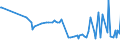 KN 02071460 /Exporte /Einheit = Preise (Euro/Tonne) /Partnerland: Mali /Meldeland: Eur27_2020 /02071460:Schenkel und Teile Davon, Unentbeint, von HÃ¼hnern `hausgeflÃ¼gel`, Gefroren (Ausg. von Trut- und PerlhÃ¼hnern)