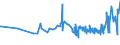 KN 02071460 /Exporte /Einheit = Preise (Euro/Tonne) /Partnerland: Guinea-biss. /Meldeland: Eur27_2020 /02071460:Schenkel und Teile Davon, Unentbeint, von HÃ¼hnern `hausgeflÃ¼gel`, Gefroren (Ausg. von Trut- und PerlhÃ¼hnern)