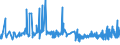 KN 02071460 /Exporte /Einheit = Preise (Euro/Tonne) /Partnerland: Guinea /Meldeland: Eur27_2020 /02071460:Schenkel und Teile Davon, Unentbeint, von HÃ¼hnern `hausgeflÃ¼gel`, Gefroren (Ausg. von Trut- und PerlhÃ¼hnern)