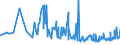 KN 02071460 /Exporte /Einheit = Preise (Euro/Tonne) /Partnerland: Sierra Leone /Meldeland: Eur27_2020 /02071460:Schenkel und Teile Davon, Unentbeint, von HÃ¼hnern `hausgeflÃ¼gel`, Gefroren (Ausg. von Trut- und PerlhÃ¼hnern)