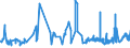 KN 02071460 /Exporte /Einheit = Preise (Euro/Tonne) /Partnerland: Elfenbeink. /Meldeland: Eur27_2020 /02071460:Schenkel und Teile Davon, Unentbeint, von HÃ¼hnern `hausgeflÃ¼gel`, Gefroren (Ausg. von Trut- und PerlhÃ¼hnern)