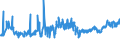 KN 02071460 /Exporte /Einheit = Preise (Euro/Tonne) /Partnerland: Ghana /Meldeland: Eur27_2020 /02071460:Schenkel und Teile Davon, Unentbeint, von HÃ¼hnern `hausgeflÃ¼gel`, Gefroren (Ausg. von Trut- und PerlhÃ¼hnern)