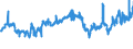 KN 02071460 /Exporte /Einheit = Preise (Euro/Tonne) /Partnerland: Benin /Meldeland: Eur27_2020 /02071460:Schenkel und Teile Davon, Unentbeint, von HÃ¼hnern `hausgeflÃ¼gel`, Gefroren (Ausg. von Trut- und PerlhÃ¼hnern)