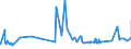KN 02071460 /Exporte /Einheit = Preise (Euro/Tonne) /Partnerland: Nigeria /Meldeland: Eur27_2020 /02071460:Schenkel und Teile Davon, Unentbeint, von HÃ¼hnern `hausgeflÃ¼gel`, Gefroren (Ausg. von Trut- und PerlhÃ¼hnern)