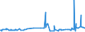KN 02071460 /Exporte /Einheit = Preise (Euro/Tonne) /Partnerland: Kamerun /Meldeland: Eur27_2020 /02071460:Schenkel und Teile Davon, Unentbeint, von HÃ¼hnern `hausgeflÃ¼gel`, Gefroren (Ausg. von Trut- und PerlhÃ¼hnern)