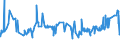 KN 02071460 /Exporte /Einheit = Preise (Euro/Tonne) /Partnerland: Dem. Rep. Kongo /Meldeland: Eur27_2020 /02071460:Schenkel und Teile Davon, Unentbeint, von HÃ¼hnern `hausgeflÃ¼gel`, Gefroren (Ausg. von Trut- und PerlhÃ¼hnern)