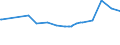 KN 02071460 /Exporte /Einheit = Preise (Euro/Tonne) /Partnerland: Eritrea /Meldeland: Eur27_2020 /02071460:Schenkel und Teile Davon, Unentbeint, von HÃ¼hnern `hausgeflÃ¼gel`, Gefroren (Ausg. von Trut- und PerlhÃ¼hnern)