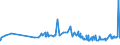 KN 02071460 /Exporte /Einheit = Preise (Euro/Tonne) /Partnerland: Dschibuti /Meldeland: Eur27_2020 /02071460:Schenkel und Teile Davon, Unentbeint, von HÃ¼hnern `hausgeflÃ¼gel`, Gefroren (Ausg. von Trut- und PerlhÃ¼hnern)