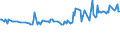 KN 02071460 /Exporte /Einheit = Preise (Euro/Tonne) /Partnerland: Somalia /Meldeland: Eur27_2020 /02071460:Schenkel und Teile Davon, Unentbeint, von HÃ¼hnern `hausgeflÃ¼gel`, Gefroren (Ausg. von Trut- und PerlhÃ¼hnern)