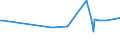 KN 02071460 /Exporte /Einheit = Preise (Euro/Tonne) /Partnerland: Uganda /Meldeland: Europäische Union /02071460:Schenkel und Teile Davon, Unentbeint, von HÃ¼hnern `hausgeflÃ¼gel`, Gefroren (Ausg. von Trut- und PerlhÃ¼hnern)