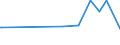 KN 02071460 /Exporte /Einheit = Preise (Euro/Tonne) /Partnerland: Tansania /Meldeland: Europäische Union /02071460:Schenkel und Teile Davon, Unentbeint, von HÃ¼hnern `hausgeflÃ¼gel`, Gefroren (Ausg. von Trut- und PerlhÃ¼hnern)