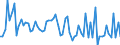 KN 02071491 /Exporte /Einheit = Preise (Euro/Tonne) /Partnerland: Ver.koenigreich(Nordirland) /Meldeland: Eur27_2020 /02071491:Lebern von HÃ¼hnern `hausgeflÃ¼gel`, GenieÃŸbar, Gefroren (Ausg. von Trut- und PerlhÃ¼hnern)