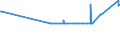 KN 02071491 /Exporte /Einheit = Preise (Euro/Tonne) /Partnerland: Faeroeer Inseln /Meldeland: Eur27_2020 /02071491:Lebern von HÃ¼hnern `hausgeflÃ¼gel`, GenieÃŸbar, Gefroren (Ausg. von Trut- und PerlhÃ¼hnern)