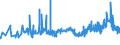 KN 02071491 /Exporte /Einheit = Preise (Euro/Tonne) /Partnerland: Tschechien /Meldeland: Eur27_2020 /02071491:Lebern von HÃ¼hnern `hausgeflÃ¼gel`, GenieÃŸbar, Gefroren (Ausg. von Trut- und PerlhÃ¼hnern)