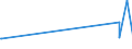 KN 02071491 /Exporte /Einheit = Preise (Euro/Tonne) /Partnerland: Kirgistan /Meldeland: Eur15 /02071491:Lebern von HÃ¼hnern `hausgeflÃ¼gel`, GenieÃŸbar, Gefroren (Ausg. von Trut- und PerlhÃ¼hnern)