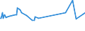 KN 02071491 /Exporte /Einheit = Preise (Euro/Tonne) /Partnerland: Bosn.-herzegowina /Meldeland: Eur15 /02071491:Lebern von HÃ¼hnern `hausgeflÃ¼gel`, GenieÃŸbar, Gefroren (Ausg. von Trut- und PerlhÃ¼hnern)