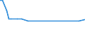 KN 02071491 /Exporte /Einheit = Preise (Euro/Tonne) /Partnerland: Marokko /Meldeland: Eur27 /02071491:Lebern von HÃ¼hnern `hausgeflÃ¼gel`, GenieÃŸbar, Gefroren (Ausg. von Trut- und PerlhÃ¼hnern)