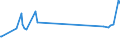 KN 02071491 /Exporte /Einheit = Preise (Euro/Tonne) /Partnerland: Sierra Leone /Meldeland: Eur27_2020 /02071491:Lebern von HÃ¼hnern `hausgeflÃ¼gel`, GenieÃŸbar, Gefroren (Ausg. von Trut- und PerlhÃ¼hnern)