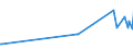 KN 02071491 /Exporte /Einheit = Preise (Euro/Tonne) /Partnerland: Elfenbeink. /Meldeland: Eur27_2020 /02071491:Lebern von HÃ¼hnern `hausgeflÃ¼gel`, GenieÃŸbar, Gefroren (Ausg. von Trut- und PerlhÃ¼hnern)