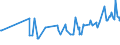 KN 02071491 /Exporte /Einheit = Preise (Euro/Tonne) /Partnerland: Aequat.guin. /Meldeland: Eur27_2020 /02071491:Lebern von HÃ¼hnern `hausgeflÃ¼gel`, GenieÃŸbar, Gefroren (Ausg. von Trut- und PerlhÃ¼hnern)
