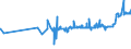 KN 02071491 /Exporte /Einheit = Preise (Euro/Tonne) /Partnerland: Gabun /Meldeland: Eur27_2020 /02071491:Lebern von HÃ¼hnern `hausgeflÃ¼gel`, GenieÃŸbar, Gefroren (Ausg. von Trut- und PerlhÃ¼hnern)