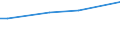 KN 02071491 /Exporte /Einheit = Preise (Euro/Tonne) /Partnerland: Dschibuti /Meldeland: Eur27 /02071491:Lebern von HÃ¼hnern `hausgeflÃ¼gel`, GenieÃŸbar, Gefroren (Ausg. von Trut- und PerlhÃ¼hnern)