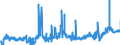 KN 02071499 /Exporte /Einheit = Preise (Euro/Tonne) /Partnerland: Deutschland /Meldeland: Eur27_2020 /02071499:Schlachtnebenerzeugnisse von HÃ¼hnern `hausgeflÃ¼gel`, GenieÃŸbar, Gefroren (Ausg. von Trut- und PerlhÃ¼hnern Sowie Lebern)