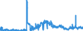 KN 02071499 /Exporte /Einheit = Preise (Euro/Tonne) /Partnerland: Ver.koenigreich /Meldeland: Eur27_2020 /02071499:Schlachtnebenerzeugnisse von HÃ¼hnern `hausgeflÃ¼gel`, GenieÃŸbar, Gefroren (Ausg. von Trut- und PerlhÃ¼hnern Sowie Lebern)