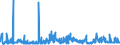 KN 02071499 /Exporte /Einheit = Preise (Euro/Tonne) /Partnerland: Irland /Meldeland: Eur27_2020 /02071499:Schlachtnebenerzeugnisse von HÃ¼hnern `hausgeflÃ¼gel`, GenieÃŸbar, Gefroren (Ausg. von Trut- und PerlhÃ¼hnern Sowie Lebern)