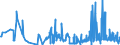 KN 02071499 /Exporte /Einheit = Preise (Euro/Tonne) /Partnerland: Griechenland /Meldeland: Eur27_2020 /02071499:Schlachtnebenerzeugnisse von HÃ¼hnern `hausgeflÃ¼gel`, GenieÃŸbar, Gefroren (Ausg. von Trut- und PerlhÃ¼hnern Sowie Lebern)