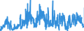 KN 02071499 /Exporte /Einheit = Preise (Euro/Tonne) /Partnerland: Spanien /Meldeland: Eur27_2020 /02071499:Schlachtnebenerzeugnisse von HÃ¼hnern `hausgeflÃ¼gel`, GenieÃŸbar, Gefroren (Ausg. von Trut- und PerlhÃ¼hnern Sowie Lebern)