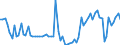 KN 02071499 /Exporte /Einheit = Preise (Euro/Tonne) /Partnerland: Ver.koenigreich(Nordirland) /Meldeland: Eur27_2020 /02071499:Schlachtnebenerzeugnisse von HÃ¼hnern `hausgeflÃ¼gel`, GenieÃŸbar, Gefroren (Ausg. von Trut- und PerlhÃ¼hnern Sowie Lebern)