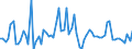 KN 02071499 /Exporte /Einheit = Preise (Euro/Tonne) /Partnerland: Ver.koenigreich(Ohne Nordirland) /Meldeland: Eur27_2020 /02071499:Schlachtnebenerzeugnisse von HÃ¼hnern `hausgeflÃ¼gel`, GenieÃŸbar, Gefroren (Ausg. von Trut- und PerlhÃ¼hnern Sowie Lebern)
