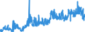 KN 02071499 /Exporte /Einheit = Preise (Euro/Tonne) /Partnerland: Belgien /Meldeland: Eur27_2020 /02071499:Schlachtnebenerzeugnisse von HÃ¼hnern `hausgeflÃ¼gel`, GenieÃŸbar, Gefroren (Ausg. von Trut- und PerlhÃ¼hnern Sowie Lebern)