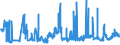 KN 02071499 /Exporte /Einheit = Preise (Euro/Tonne) /Partnerland: Luxemburg /Meldeland: Eur27_2020 /02071499:Schlachtnebenerzeugnisse von HÃ¼hnern `hausgeflÃ¼gel`, GenieÃŸbar, Gefroren (Ausg. von Trut- und PerlhÃ¼hnern Sowie Lebern)