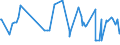 KN 02071499 /Exporte /Einheit = Preise (Euro/Tonne) /Partnerland: Island /Meldeland: Eur27_2020 /02071499:Schlachtnebenerzeugnisse von HÃ¼hnern `hausgeflÃ¼gel`, GenieÃŸbar, Gefroren (Ausg. von Trut- und PerlhÃ¼hnern Sowie Lebern)