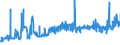 KN 02071499 /Exporte /Einheit = Preise (Euro/Tonne) /Partnerland: Schweden /Meldeland: Eur27_2020 /02071499:Schlachtnebenerzeugnisse von HÃ¼hnern `hausgeflÃ¼gel`, GenieÃŸbar, Gefroren (Ausg. von Trut- und PerlhÃ¼hnern Sowie Lebern)