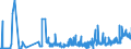 KN 02071499 /Exporte /Einheit = Preise (Euro/Tonne) /Partnerland: Finnland /Meldeland: Eur27_2020 /02071499:Schlachtnebenerzeugnisse von HÃ¼hnern `hausgeflÃ¼gel`, GenieÃŸbar, Gefroren (Ausg. von Trut- und PerlhÃ¼hnern Sowie Lebern)