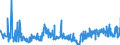 KN 02071499 /Exporte /Einheit = Preise (Euro/Tonne) /Partnerland: Oesterreich /Meldeland: Eur27_2020 /02071499:Schlachtnebenerzeugnisse von HÃ¼hnern `hausgeflÃ¼gel`, GenieÃŸbar, Gefroren (Ausg. von Trut- und PerlhÃ¼hnern Sowie Lebern)