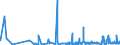 KN 02071499 /Exporte /Einheit = Preise (Euro/Tonne) /Partnerland: Schweiz /Meldeland: Eur27_2020 /02071499:Schlachtnebenerzeugnisse von HÃ¼hnern `hausgeflÃ¼gel`, GenieÃŸbar, Gefroren (Ausg. von Trut- und PerlhÃ¼hnern Sowie Lebern)