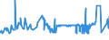 KN 02071499 /Exporte /Einheit = Preise (Euro/Tonne) /Partnerland: Faeroeer Inseln /Meldeland: Eur27_2020 /02071499:Schlachtnebenerzeugnisse von HÃ¼hnern `hausgeflÃ¼gel`, GenieÃŸbar, Gefroren (Ausg. von Trut- und PerlhÃ¼hnern Sowie Lebern)