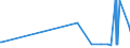 KN 02071499 /Exporte /Einheit = Preise (Euro/Tonne) /Partnerland: Andorra /Meldeland: Eur27_2020 /02071499:Schlachtnebenerzeugnisse von HÃ¼hnern `hausgeflÃ¼gel`, GenieÃŸbar, Gefroren (Ausg. von Trut- und PerlhÃ¼hnern Sowie Lebern)