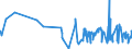 KN 02071499 /Exporte /Einheit = Preise (Euro/Tonne) /Partnerland: Gibraltar /Meldeland: Eur27_2020 /02071499:Schlachtnebenerzeugnisse von HÃ¼hnern `hausgeflÃ¼gel`, GenieÃŸbar, Gefroren (Ausg. von Trut- und PerlhÃ¼hnern Sowie Lebern)