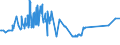 KN 02071499 /Exporte /Einheit = Preise (Euro/Tonne) /Partnerland: Tuerkei /Meldeland: Eur27_2020 /02071499:Schlachtnebenerzeugnisse von HÃ¼hnern `hausgeflÃ¼gel`, GenieÃŸbar, Gefroren (Ausg. von Trut- und PerlhÃ¼hnern Sowie Lebern)