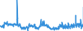 KN 02071499 /Exporte /Einheit = Preise (Euro/Tonne) /Partnerland: Estland /Meldeland: Eur27_2020 /02071499:Schlachtnebenerzeugnisse von HÃ¼hnern `hausgeflÃ¼gel`, GenieÃŸbar, Gefroren (Ausg. von Trut- und PerlhÃ¼hnern Sowie Lebern)