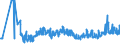 KN 02071499 /Exporte /Einheit = Preise (Euro/Tonne) /Partnerland: Lettland /Meldeland: Eur27_2020 /02071499:Schlachtnebenerzeugnisse von HÃ¼hnern `hausgeflÃ¼gel`, GenieÃŸbar, Gefroren (Ausg. von Trut- und PerlhÃ¼hnern Sowie Lebern)