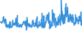KN 02071499 /Exporte /Einheit = Preise (Euro/Tonne) /Partnerland: Polen /Meldeland: Eur27_2020 /02071499:Schlachtnebenerzeugnisse von HÃ¼hnern `hausgeflÃ¼gel`, GenieÃŸbar, Gefroren (Ausg. von Trut- und PerlhÃ¼hnern Sowie Lebern)